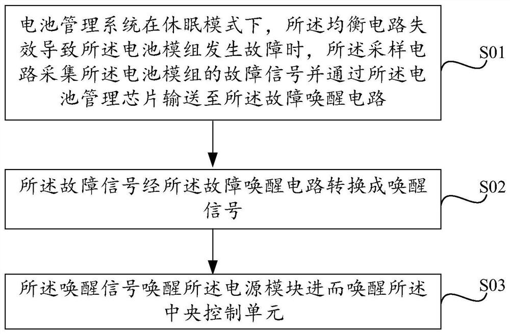 Battery management system and battery management method