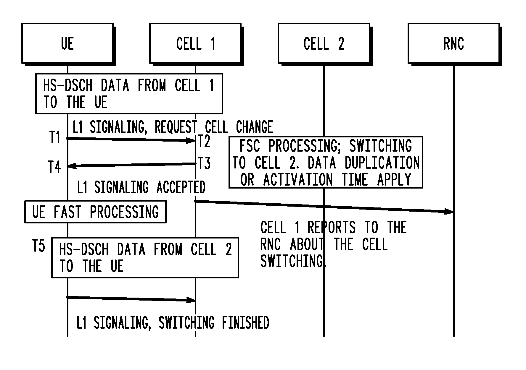 Mobility enhancement for real time service over high speed downlink packet access (HSDPA)