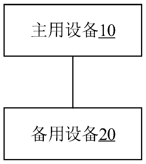 Message processing method and system