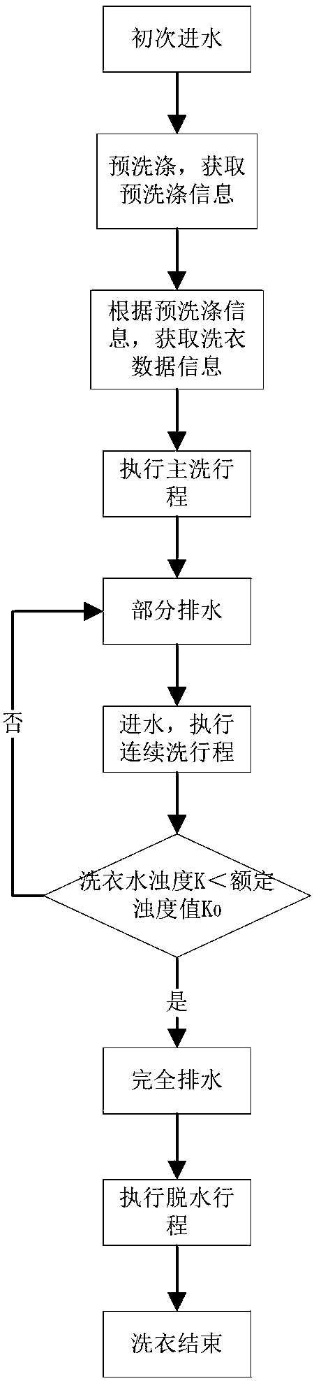 Washing machine washing and bleaching integrated washing method and washing machine