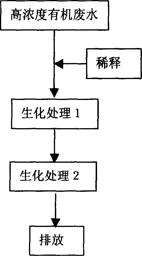 Method of treating phencyclic compound waste water using liquid-liquid extraction