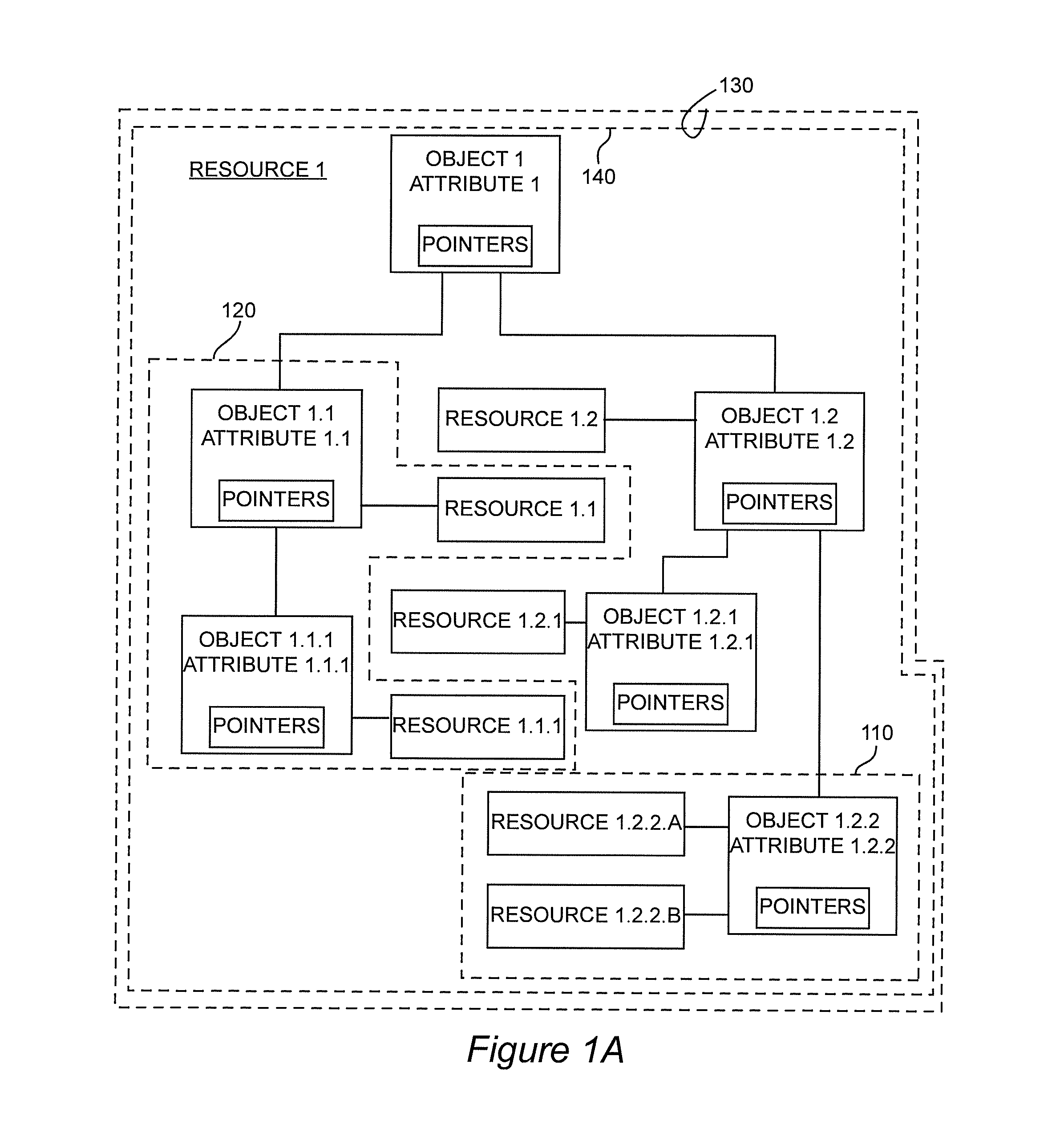 Method and apparatus for enabling layered property definition in traditional and cloud computing environments