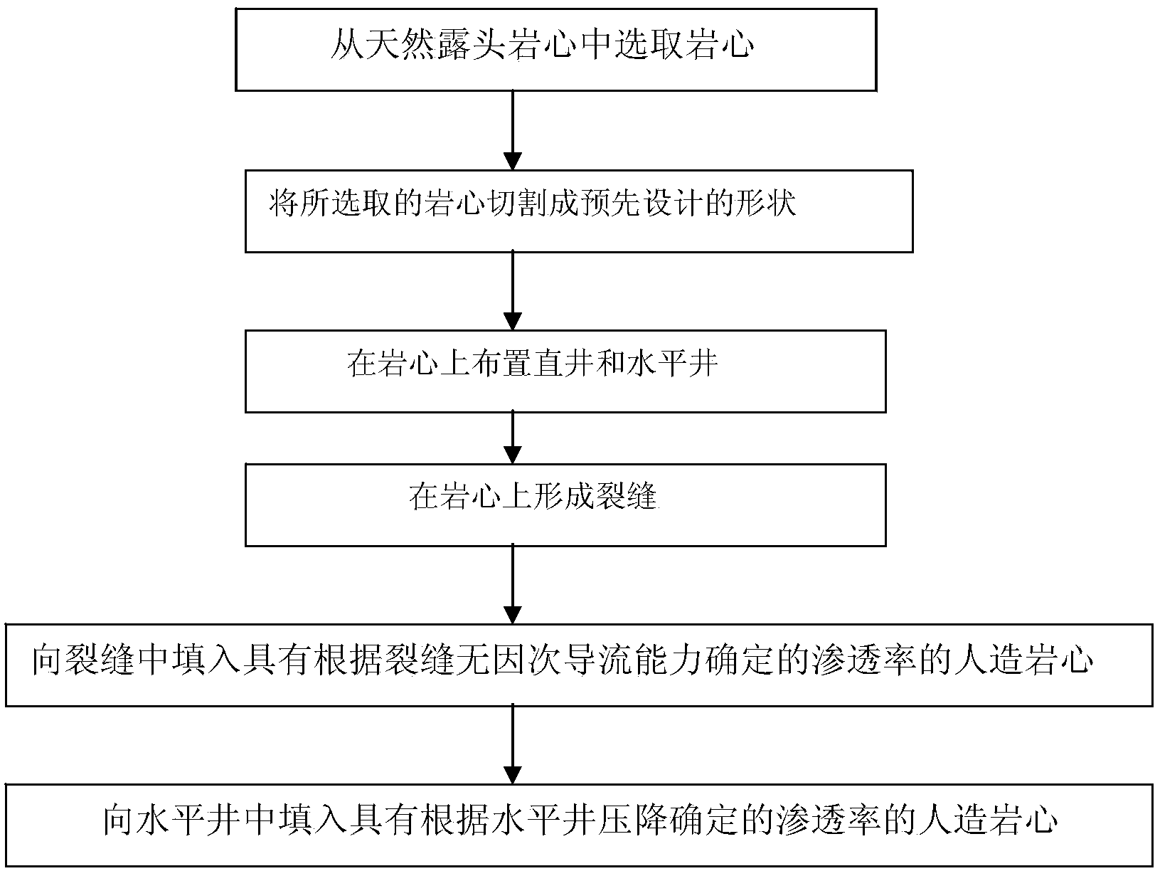 Fractured horizontal well pattern model and method for manufacturing same