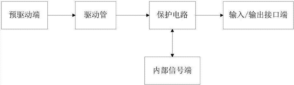 ESD protection circuit based on CMOS technology and structure thereof