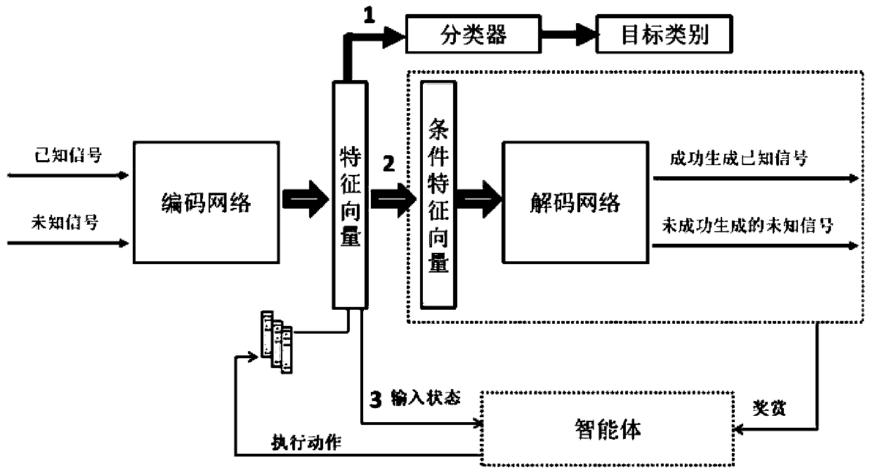 Unknown individual identification method and device for radar signals