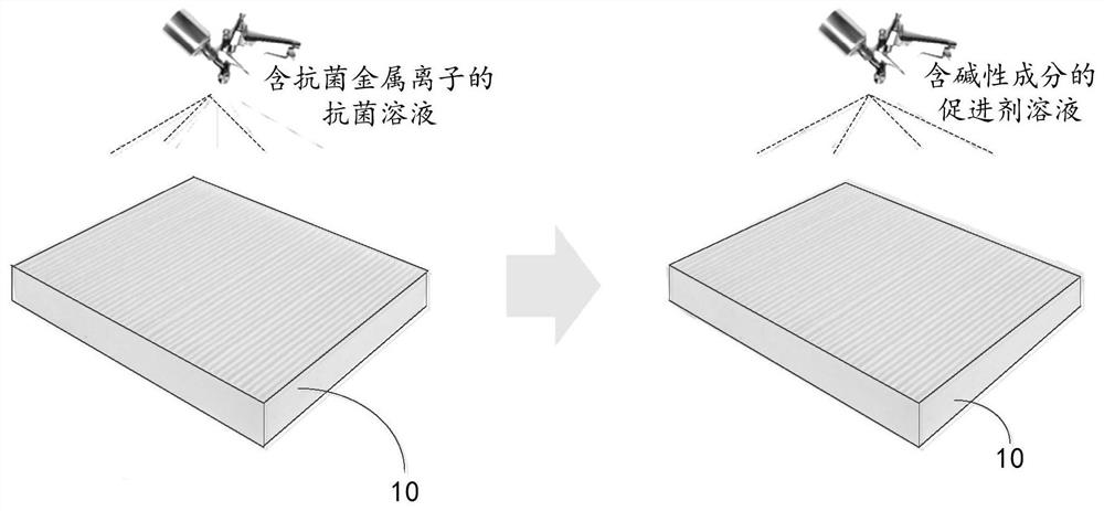 Filter material and preparation method thereof, filter device and fresh air system