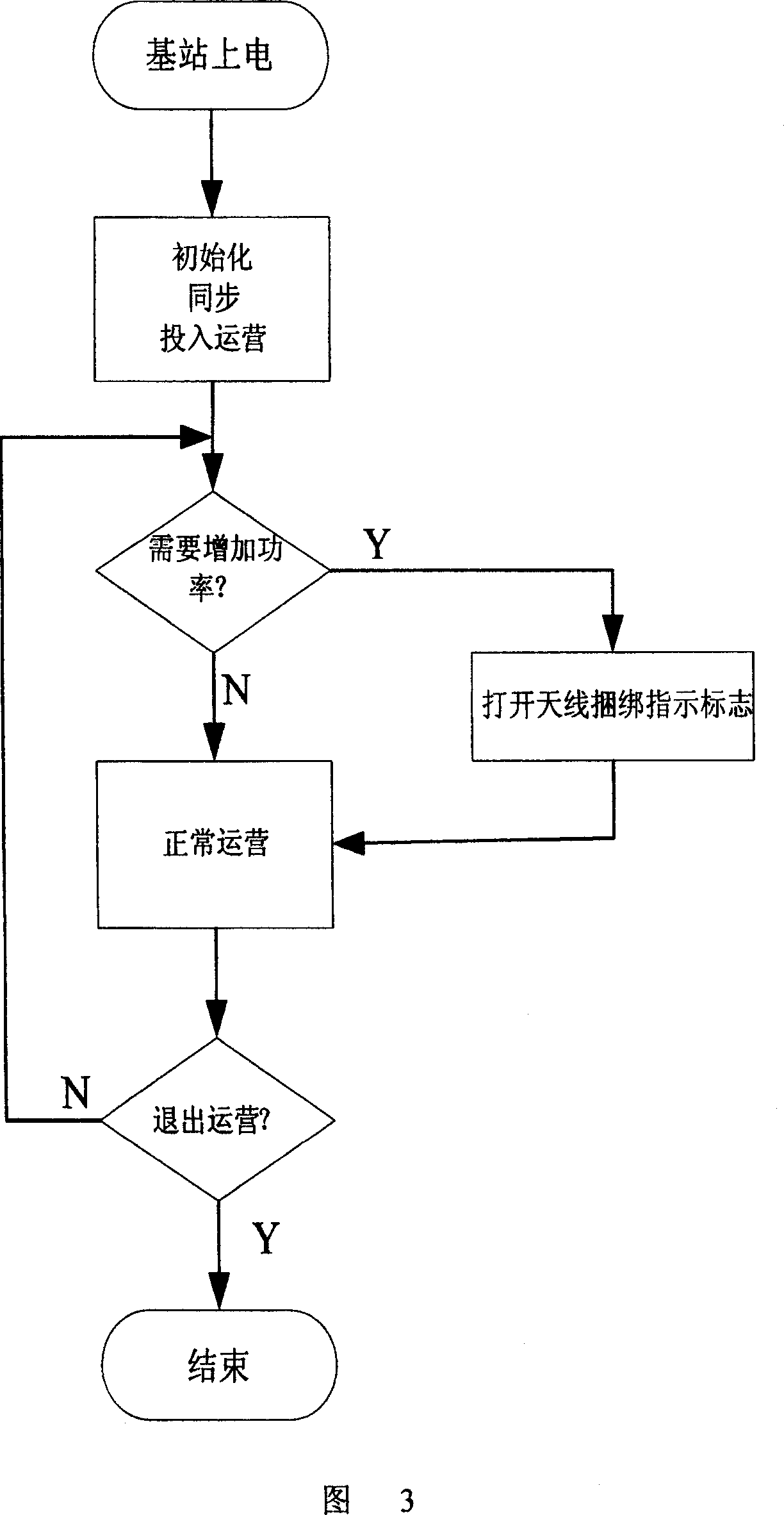 Personnel hand-held phone system base station and power controlling method