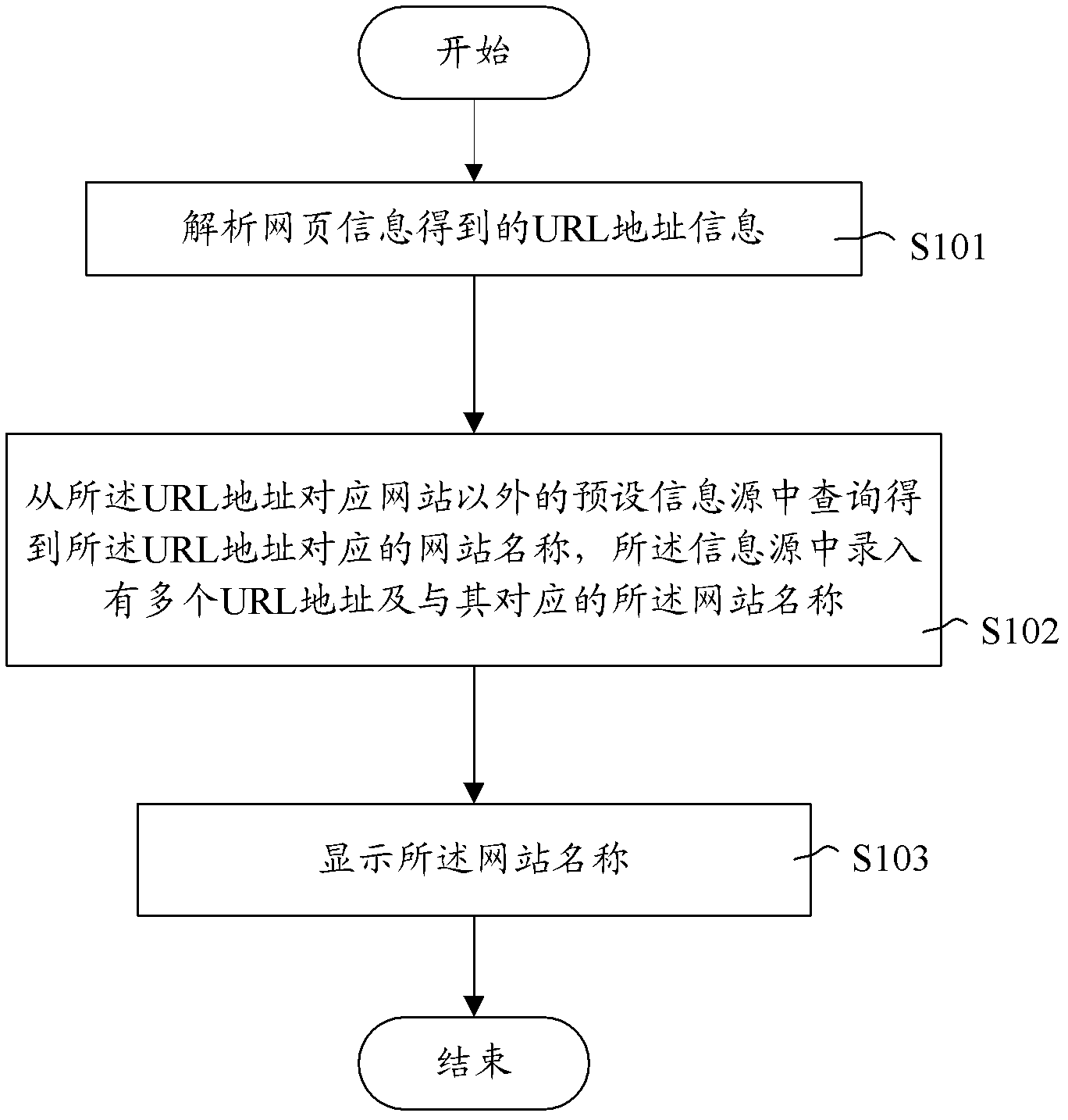 Webpage loading method of browser