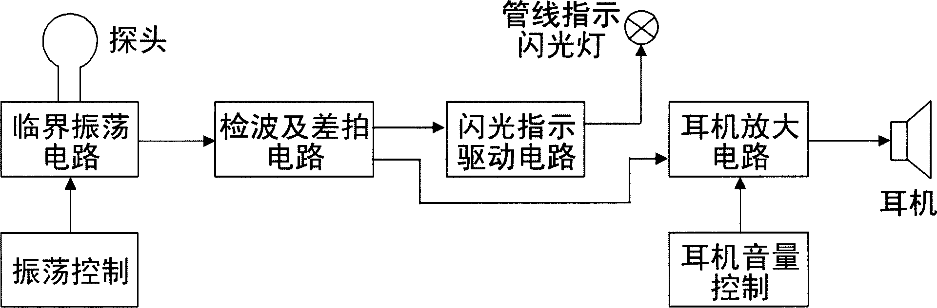 Digital and intelligent method for positioning and detecting water leakage of underground pipeline and instrument therefor