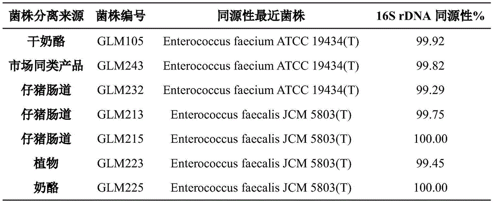 A kind of Enterococcus faecium and its high-density solid-state fermentation medium and method