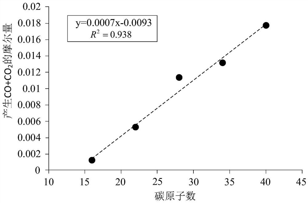 Oil layer ignition method, device, storage medium and processor