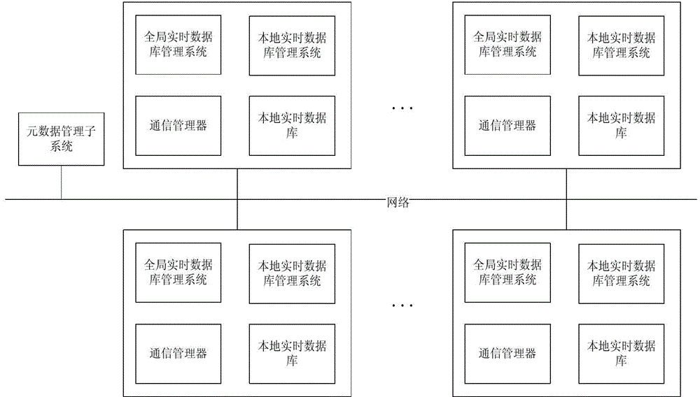 Parallel real-time database system and data management method thereof for power system