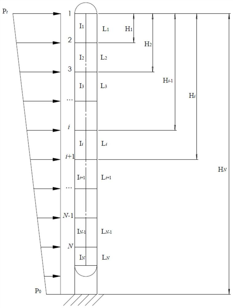 A method for on-line monitoring and intelligent early warning of inclination angle of tower equipment