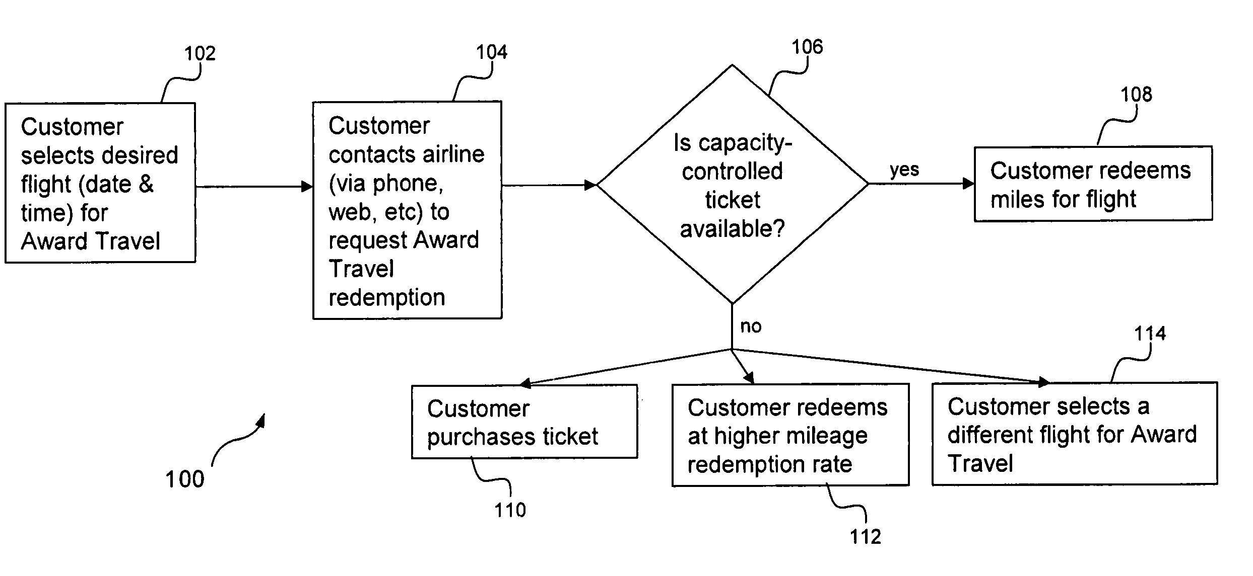 Rewarding frequent fliers with last seat availability