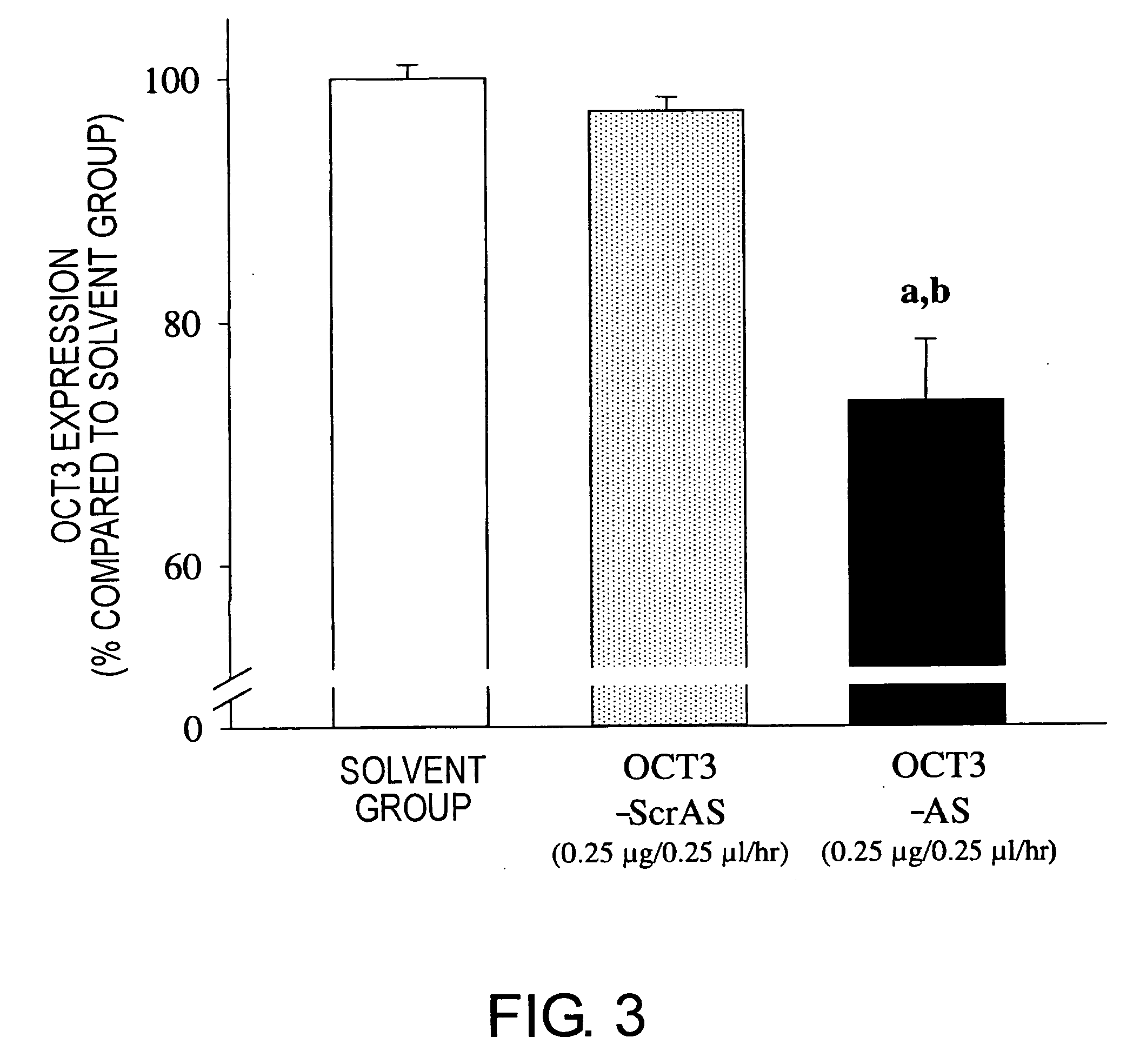 Methods of using molecules related to organic cation transporter 3 (oct3) for treating depression, anxiety neuroses, drug dependencies, and other similar mental disorders