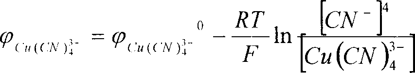 Method for recovering copper from cyanide-containing waste water and related waste water treatment method