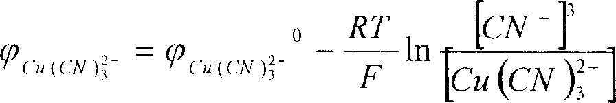 Method for recovering copper from cyanide-containing waste water and related waste water treatment method