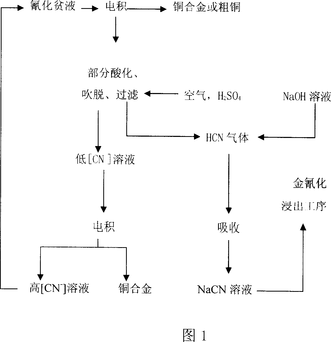 Method for recovering copper from cyanide-containing waste water and related waste water treatment method