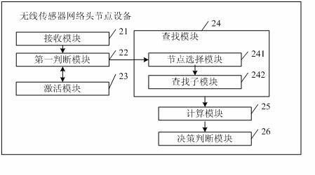 Moving target detecting method wireless sensor network head node equipment