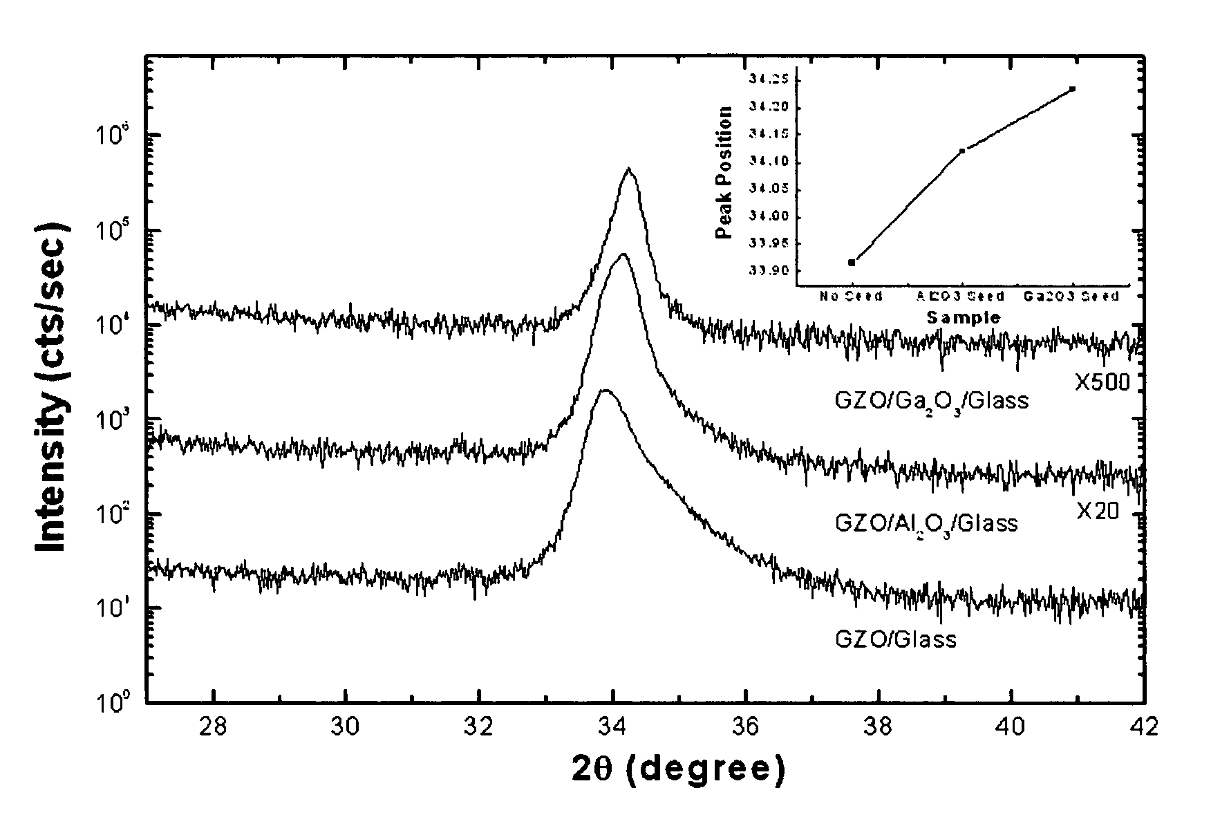 Conductive laminated body and method for preparing the same