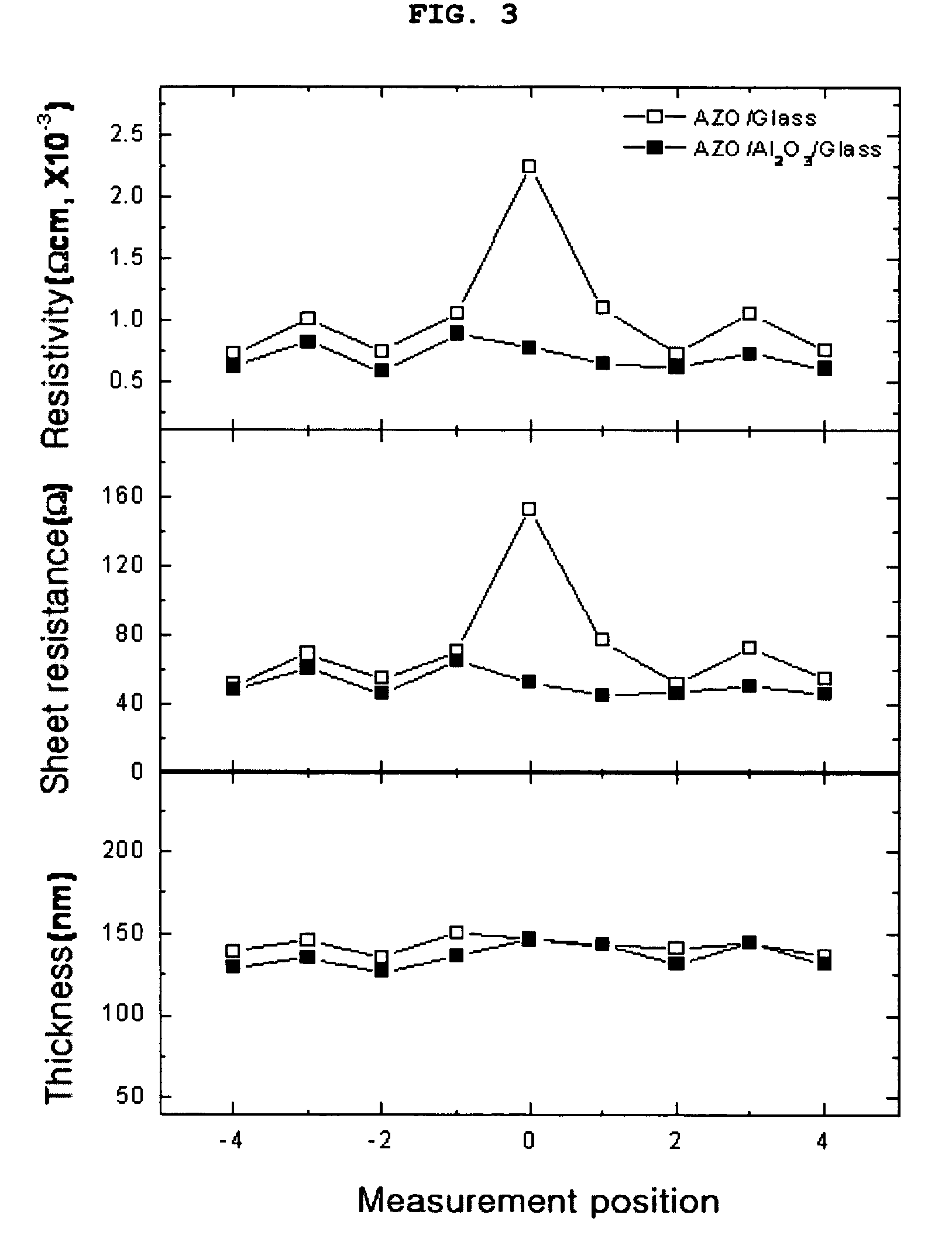 Conductive laminated body and method for preparing the same