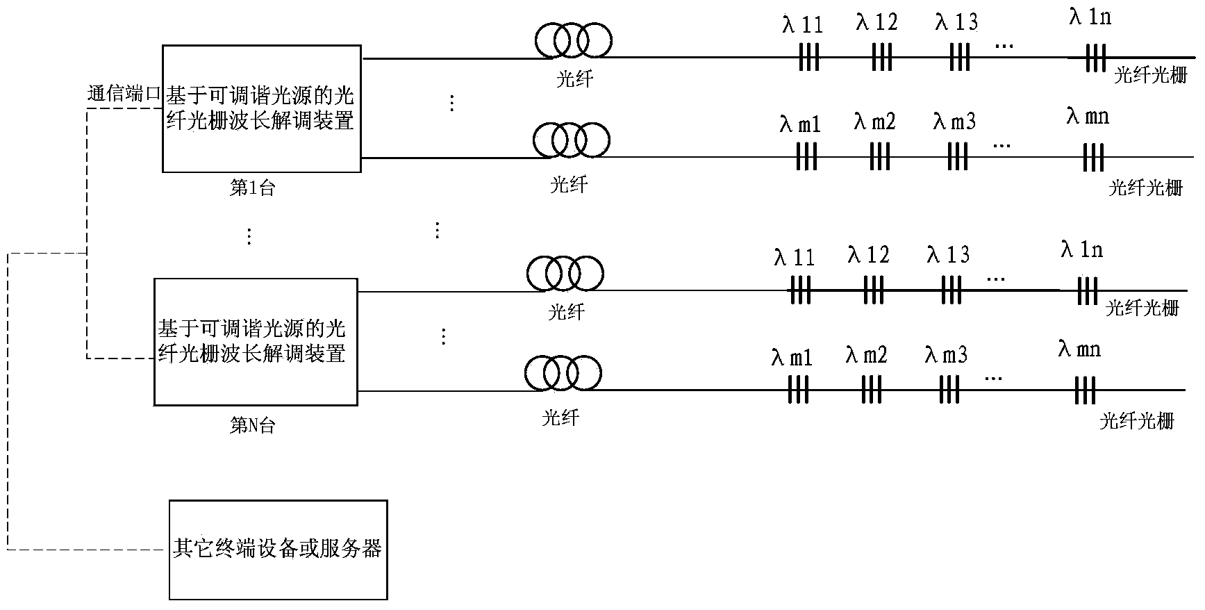 Positioning method and system of fiber grating