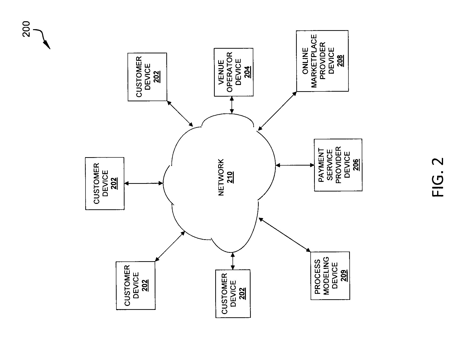 Automated ticket comparison and substitution recommendation system