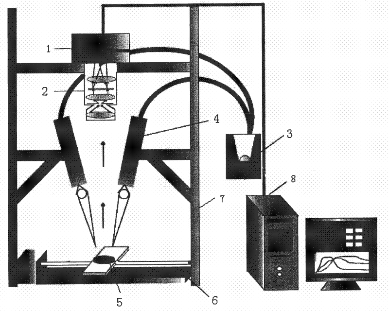 Hyperspectrum image technique-based method and hyperspectrum image technique-based device for identifying true and false famous tea