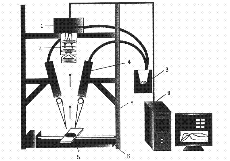 Hyperspectrum image technique-based method and hyperspectrum image technique-based device for identifying true and false famous tea