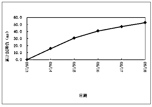 A method for determining tunnel limit displacement