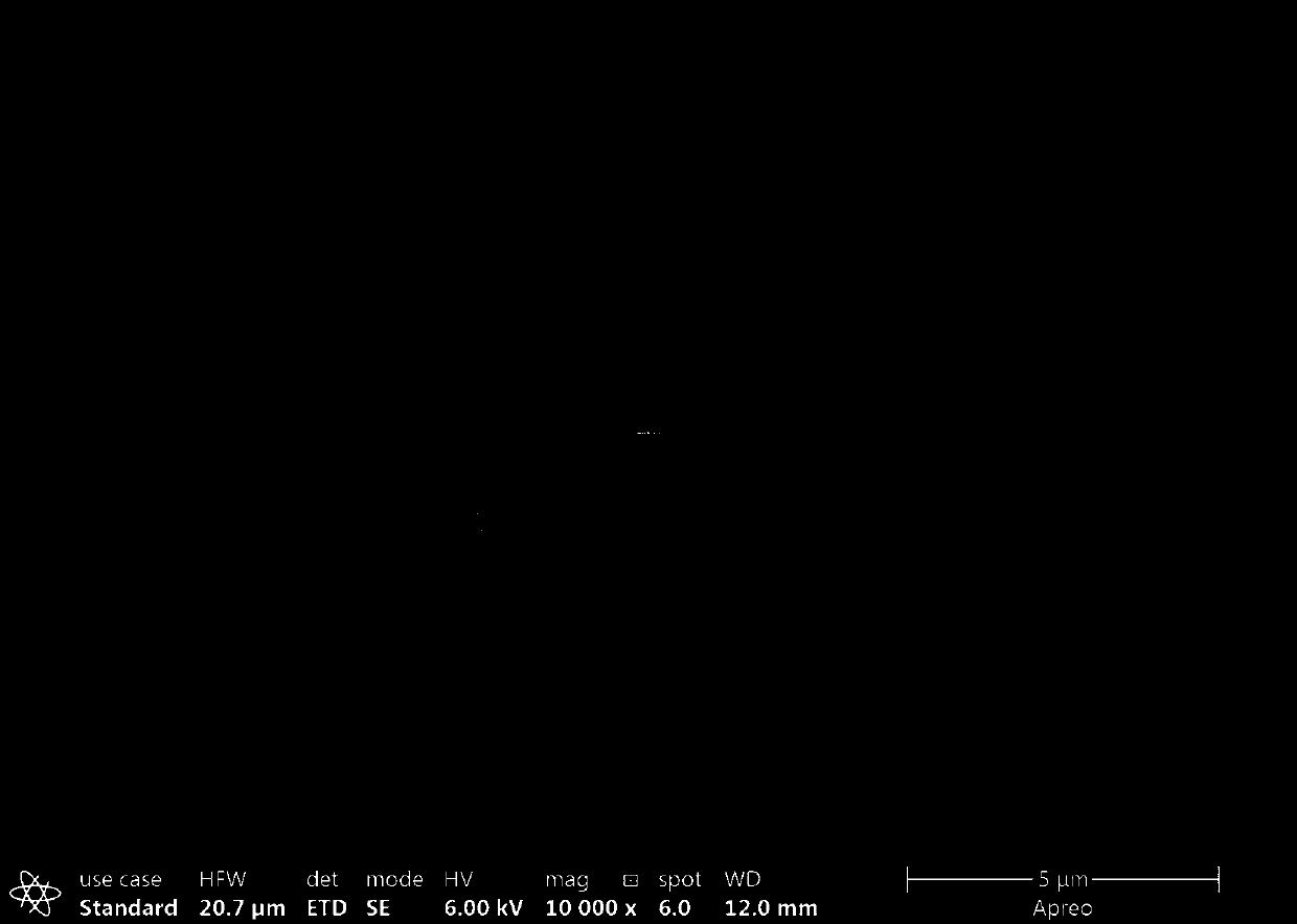 Preparation method of ternary precursor