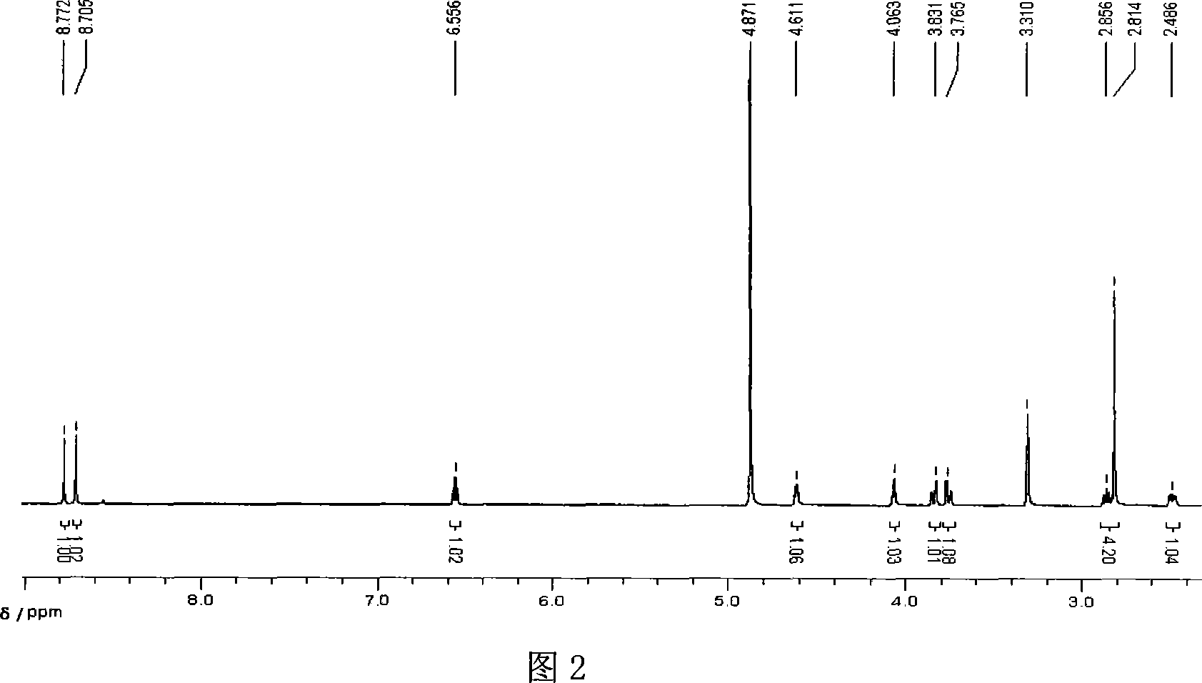 Process of synthesizing 6-methylpurine-2'-deoxyncleoside with gene engineering bacterium