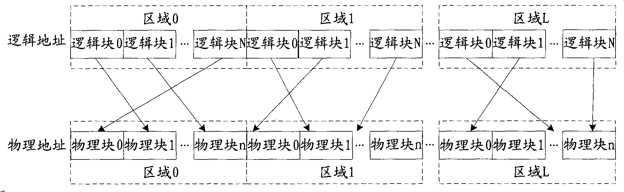 Storage medium management method