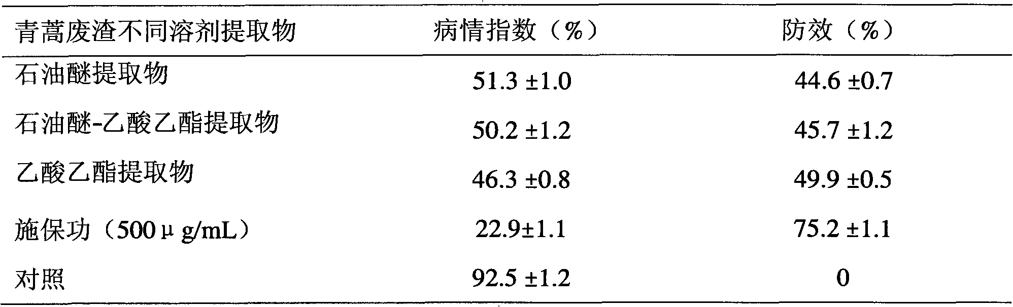 Artemisia apiacea extract and preparation method and application thereof