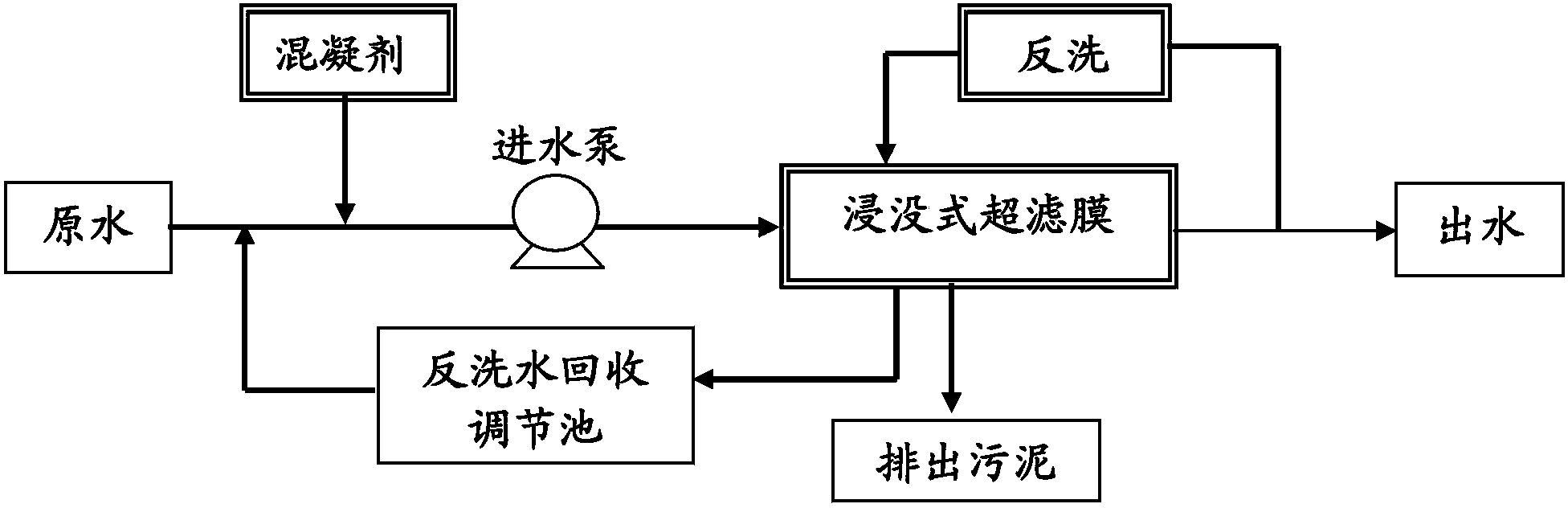 Immersion type ultra-filtration system