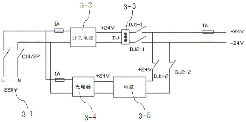 A rainwater control pneumatic smoke exhaust window