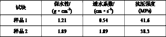 Water purifying type greening brick applied to ecologic slope protection and preparation method thereof