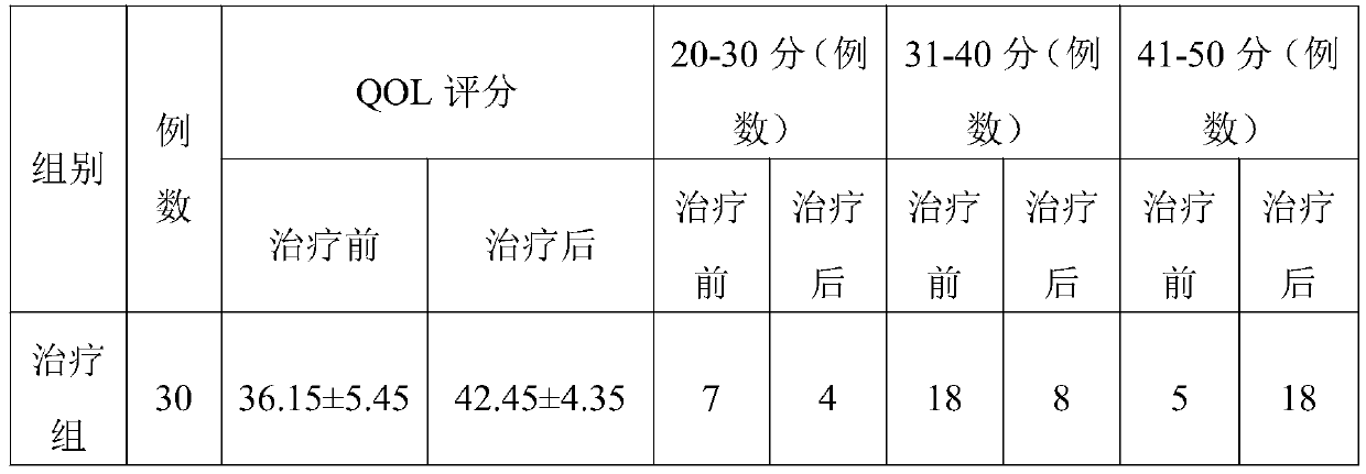 Composition relieving cancer pain, ointment sticking and preparation method of ointment sticking