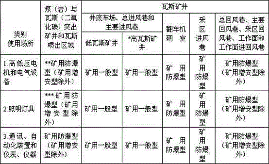 Mine explosion-proof and general mixed type belt conveyer control device