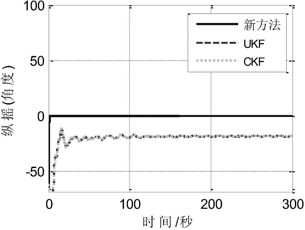 Error quaternion-based transmission aligning method under large heading misalignment angle