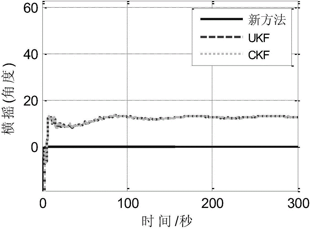 Error quaternion-based transmission aligning method under large heading misalignment angle