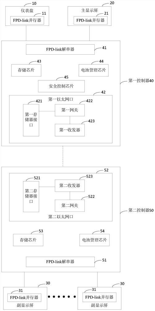 Vehicle and control system thereof