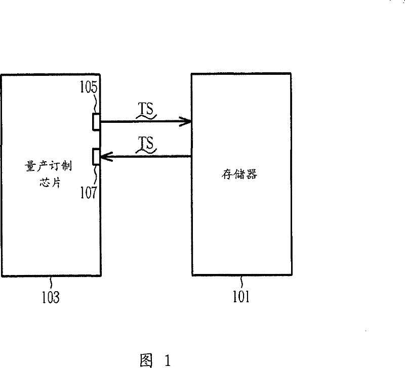 Data reading circuit and method