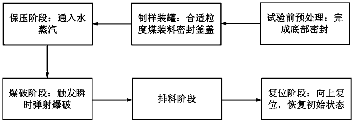 Device and method for removing water in coal