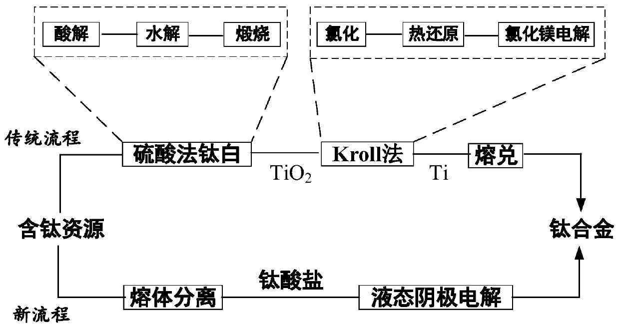 Method for preparing titanium alloy by carrying out molten salt electrolysis on soluble titanate through liquid metallic cathode