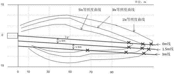 Quantitative evaluation method for light distribution performance of automobile headlamps