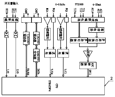 IACS-A multifunctional programmable monitoring control module