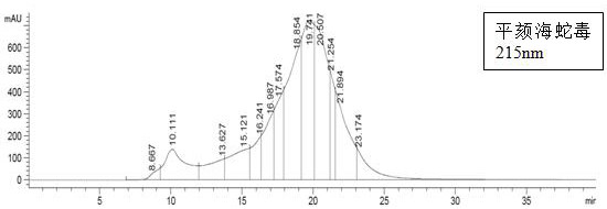 Quality control method of sea snake venom and application thereof