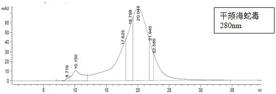 Quality control method of sea snake venom and application thereof