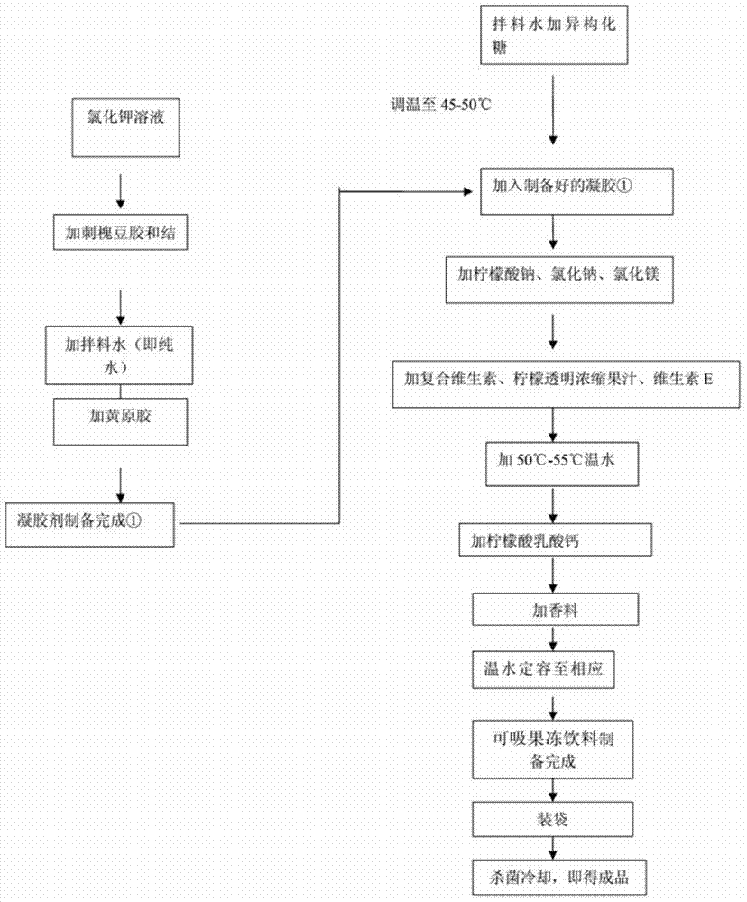 Vitamin inhalable jelly drink and preparation method thereof